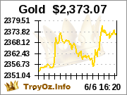 Gold Spot from TroyOz.Info