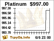 Platinum Spot from TroyOz.Info